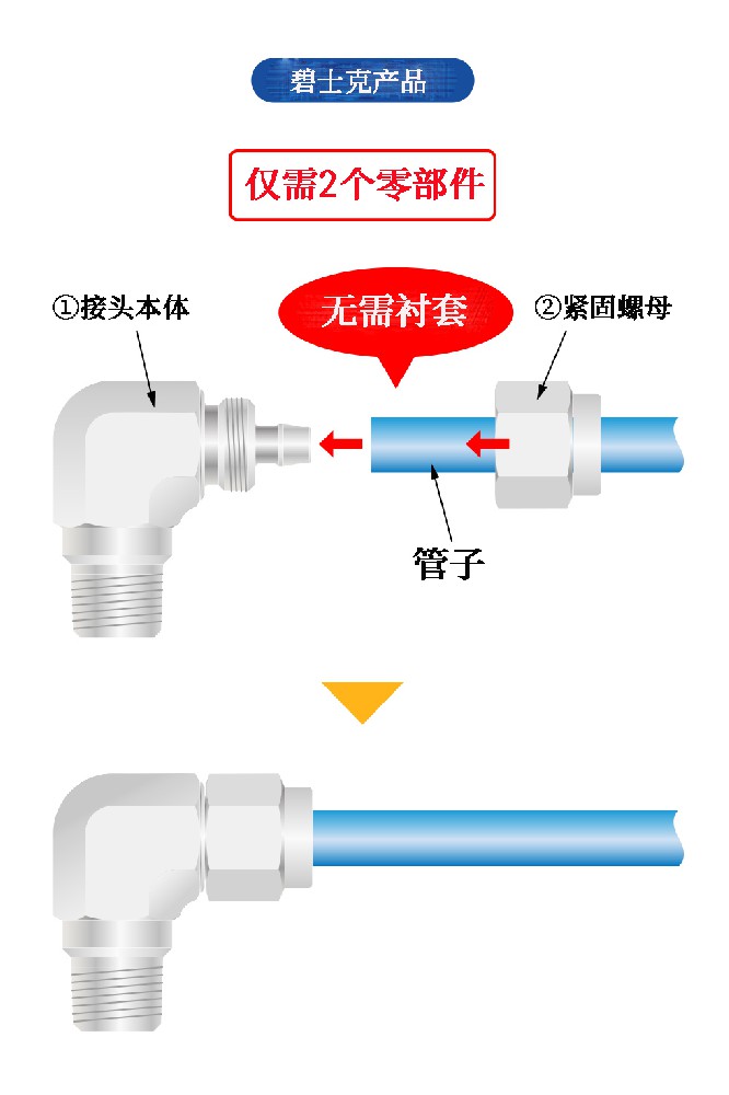 压合接头可削减配管所需工时