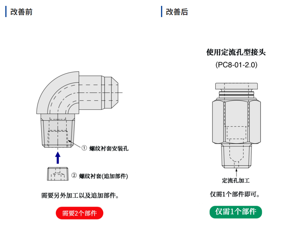 削减机床主轴的空气净化工时