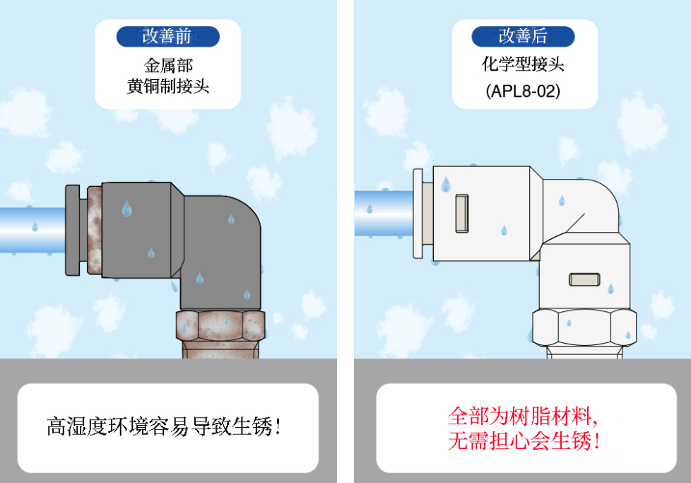 全树脂机身适用于高湿度的工厂配管！
