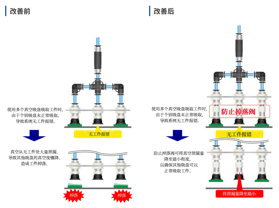 一个真空气源可以控制多个真空吸盘